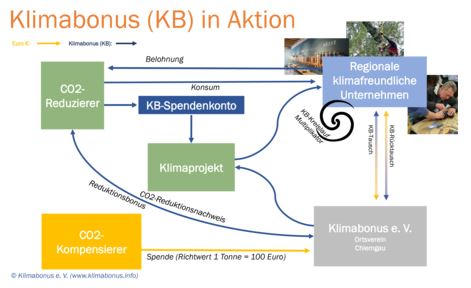 Grafik Klimabonus.JPG