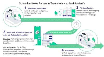 Schaubild Schrankenfreies Parken Rathaus-Tiefgarage.JPG Schaubild Schrankenfreies Parken Rathaus-Tiefgarage.JPG